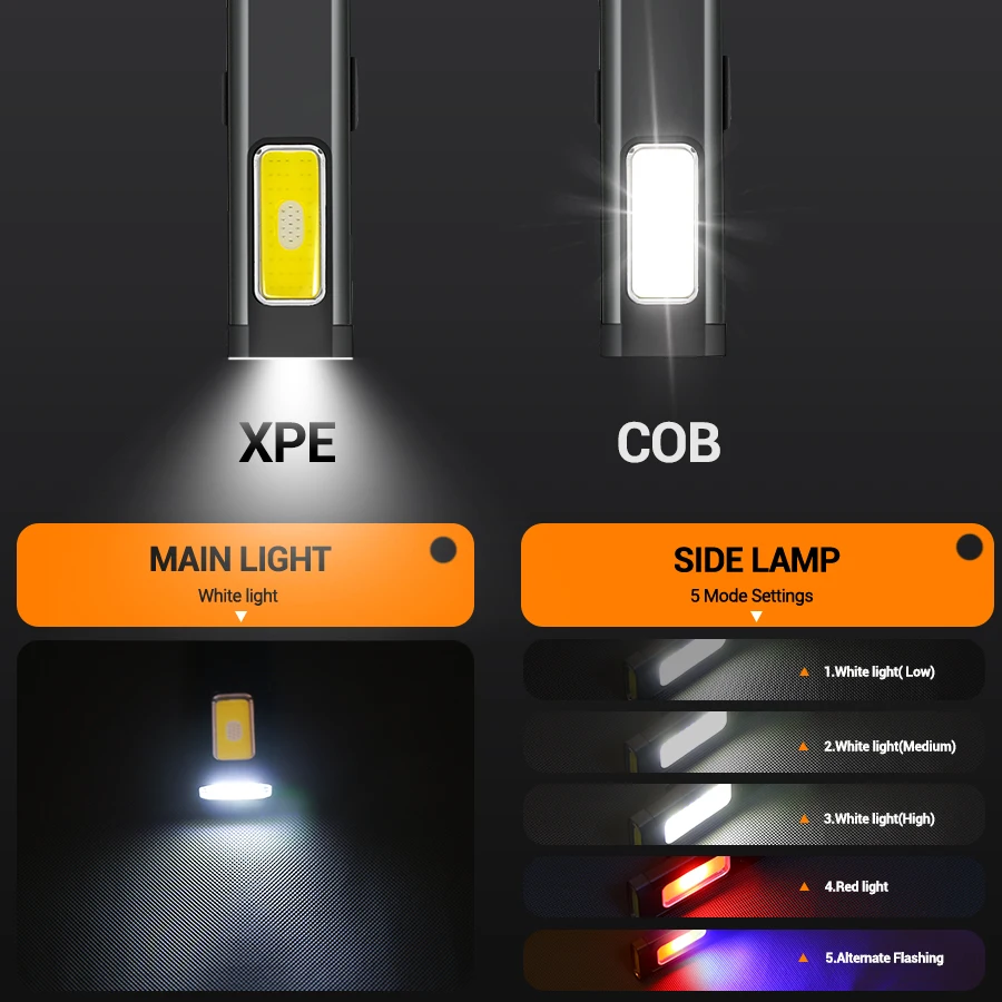 Mini Portable Rechargeable LED - Outdoor Lighting Diy avaliação e preço