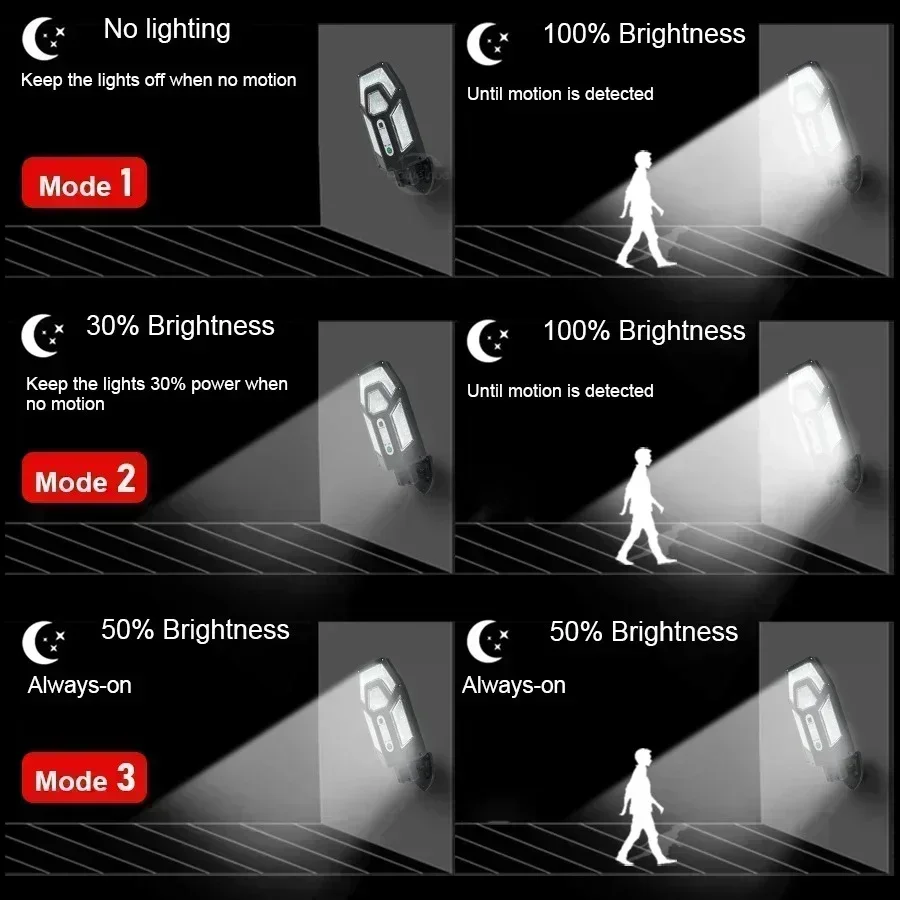 12000LM Powerful Solar Wall La - Outdoor Lighting Solar Panel avaliação e preço