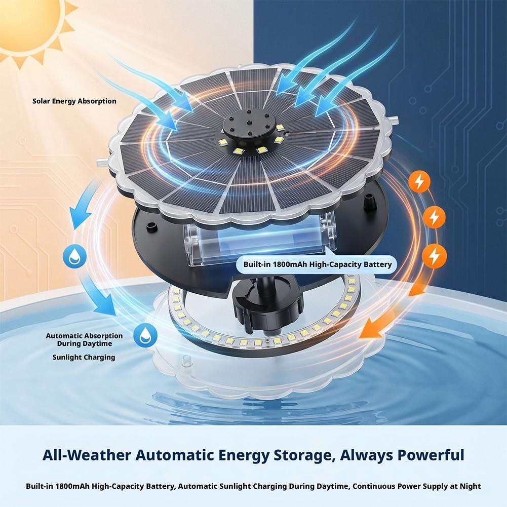 3.5W Outdoor Solar Fountain Pu - Outdoor Lighting Ground avaliação e preço