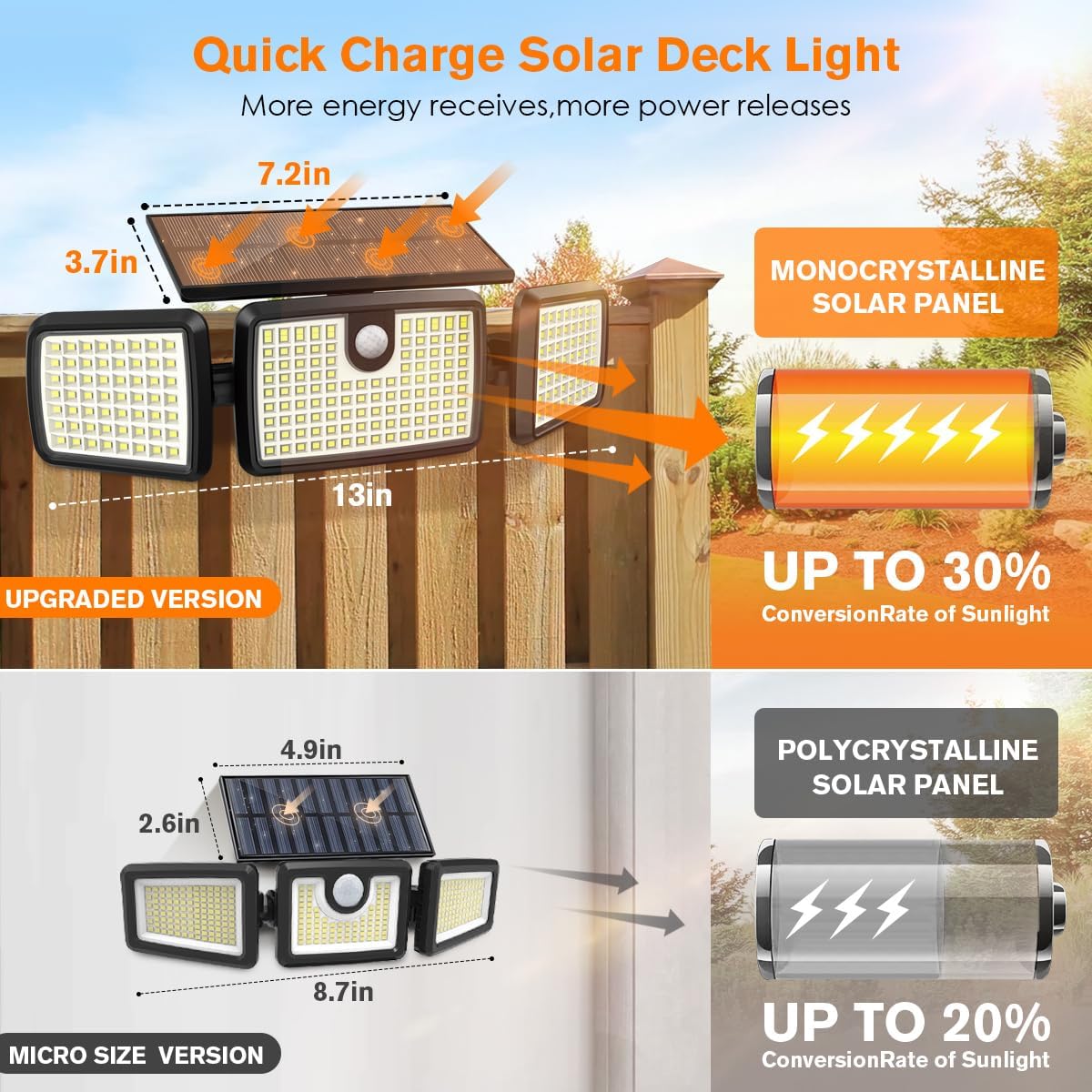 Solar Motion Lights Outdoor, 2 - Outdoor Lighting Solar Panel avaliação e preço