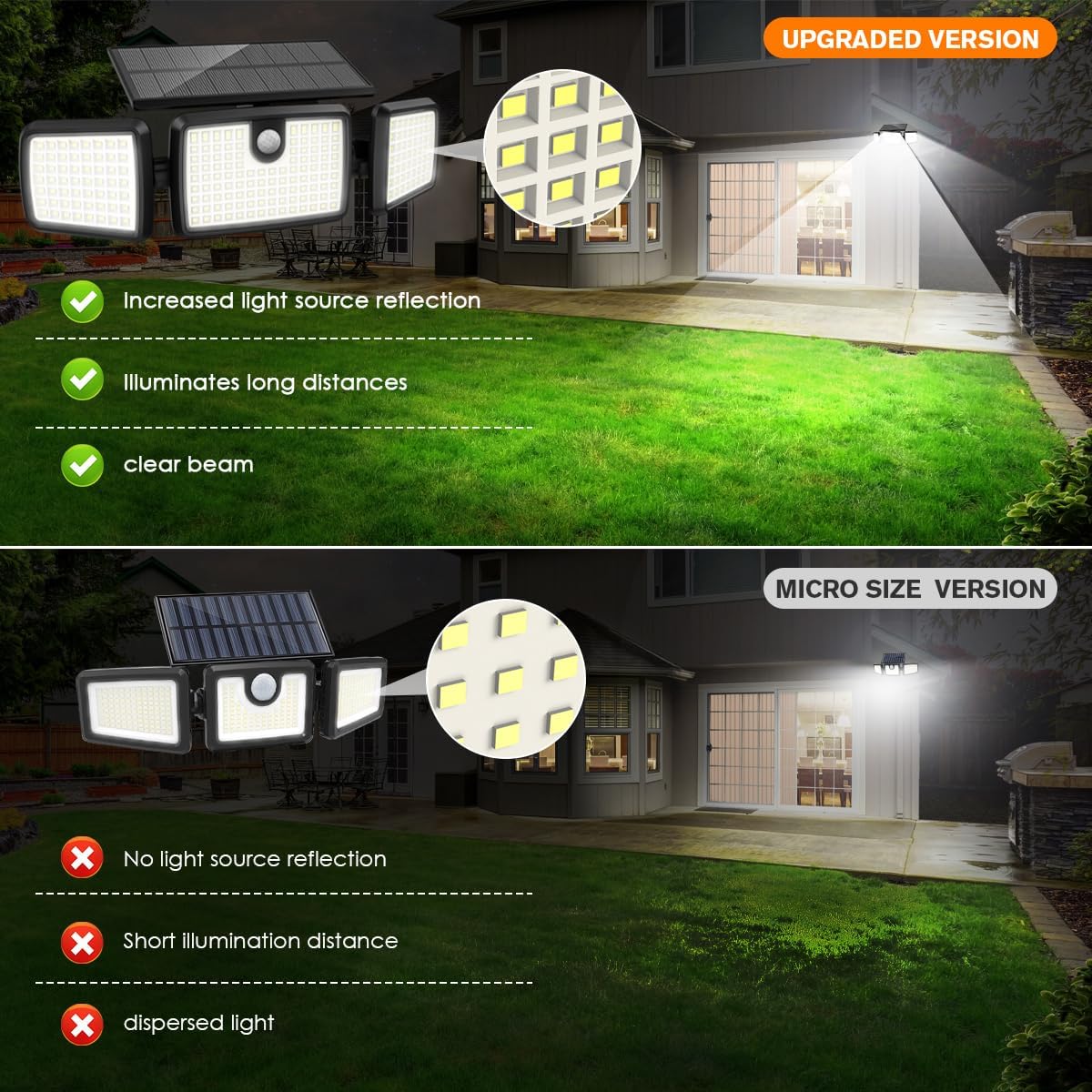 Solar Motion Lights Outdoor, 2 - Outdoor Lighting Solar Panel avaliação e preço